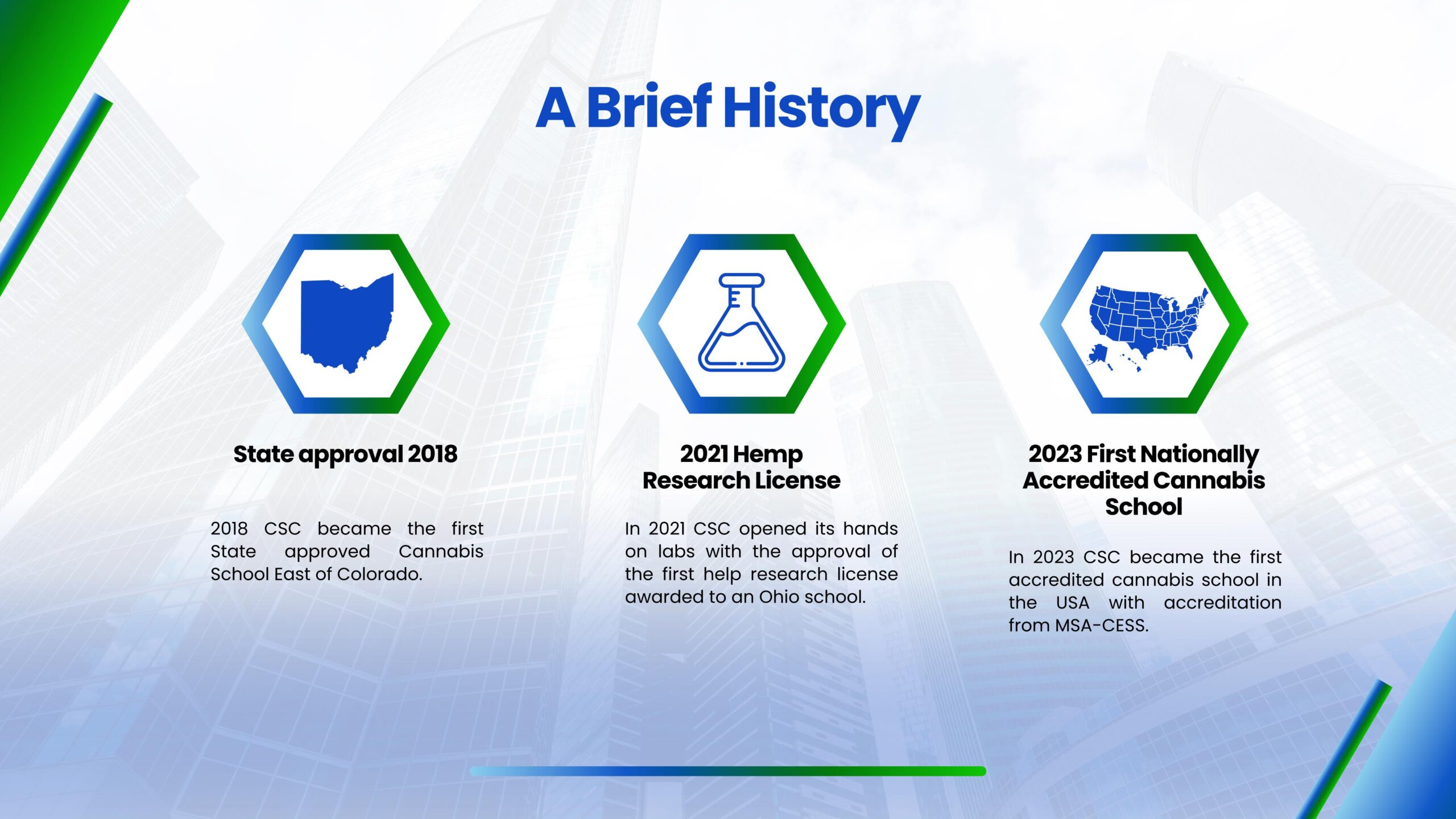 csc_history-scaled