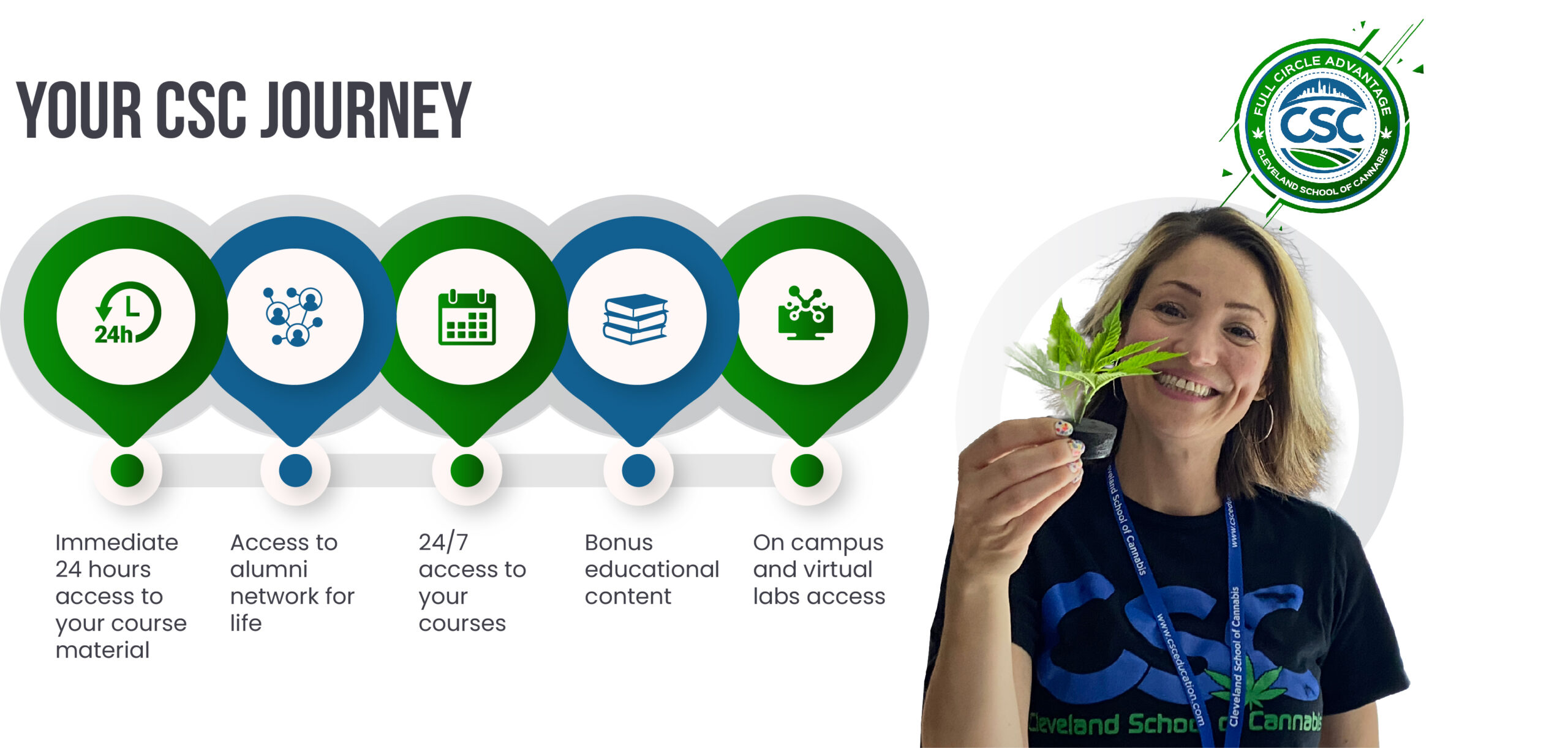 csc-journeys-scaled